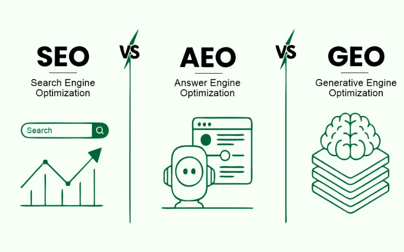 AEO vs SEO: getting found in the age of AI search